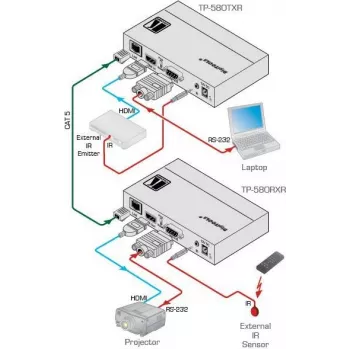 Kramer Electronics DigiTOOLS TP-583Txr Emisor HDBaseT - Extensión de vídeo, audio, infrarrojos y serie