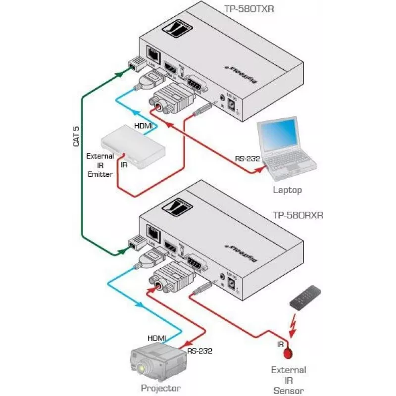 Kramer Electronics DigiTOOLS TP-583Txr Emisor HDBaseT - Extensión de vídeo, audio, infrarrojos y serie