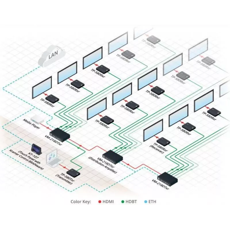 Kramer Electronics DigiTOOLS TP-583Txr Emisor HDBaseT - Extensión de vídeo, audio, infrarrojos y serie