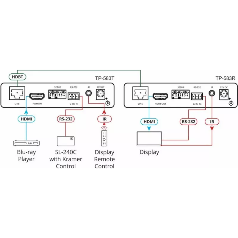Kramer Electronics TP-583T Transmisor HDMI HDBaseT 4K HDR con IR y RS-232
