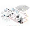 Kramer Electronics TP-583T Transmisor HDMI HDBaseT 4K HDR con IR y RS-232