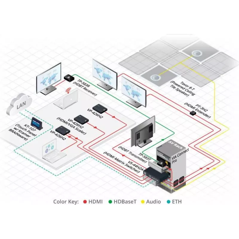 Kramer Electronics TP-583T Transmisor HDMI HDBaseT 4K HDR con IR y RS-232