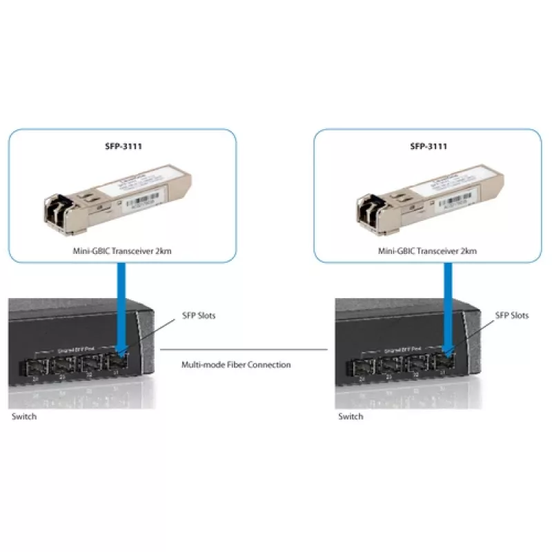 LevelOne Transceptor SFP 1.25Gbps MM Dúplex LC 1310nm 2km