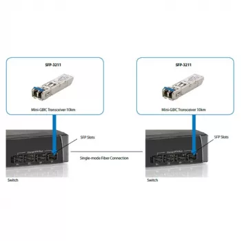 LevelOne Transceptor SFP 1.25Gbps SM Duplex LC 1310nm 20km