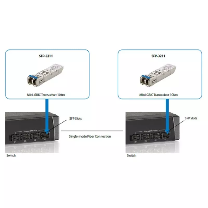 LevelOne Transceptor SFP 1.25Gbps SM Duplex LC 1310nm 20km