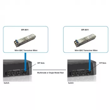 LevelOne Transceptor SFP 1.25Gbps SM dúplex LC 1550nm 80km