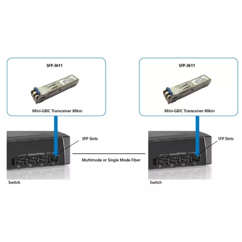 LevelOne Transceptor SFP 1.25Gbps SM dúplex LC 1550nm 80km