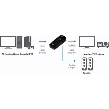 LogiLink CV0108 convertidor HDMI a VGA con audio, Full HD 1080p, alimentado por USB, negro