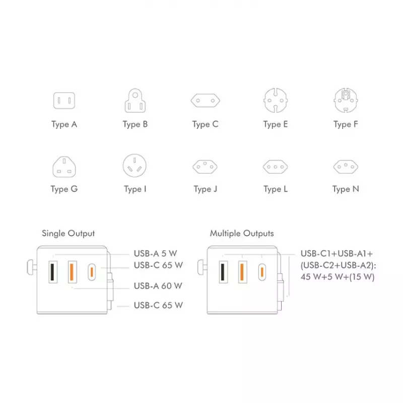 LOGILINK PA0357 Cargador de viaje USB-A/C, 70 W GaN, 4 puertos, 2x USB-A (QC), 2x USB-C (PD), slim, blanco