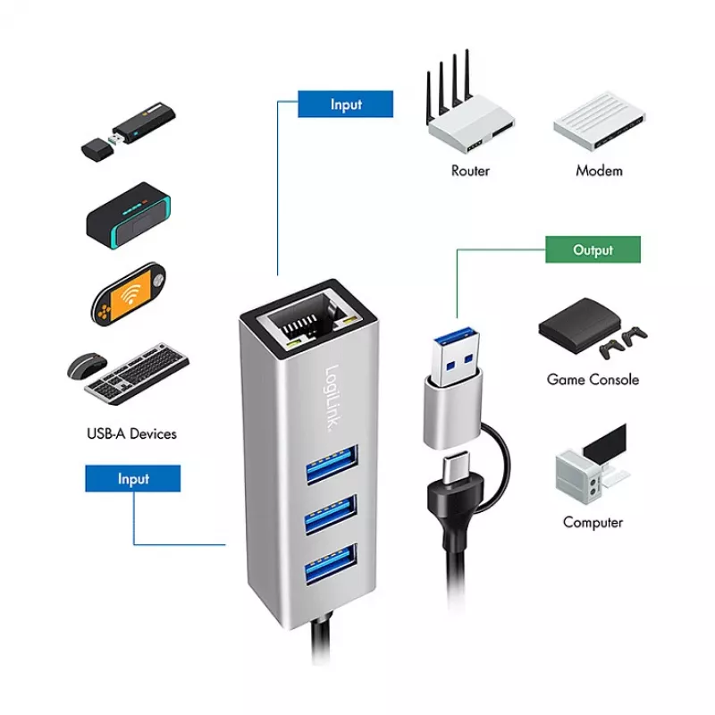 Logilink UA0440 Hub USB 3.2 Gen 1 de 3 puertos con adaptador Gigabit Ethernet, conector USB-C y USB-A, aluminio