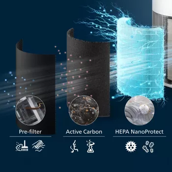 Philips PureProtect Quiet Serie 2200 Purificador de aire AC2220/10 blanco