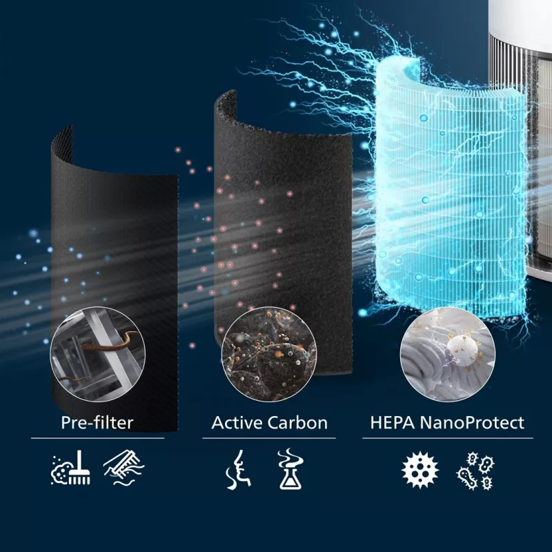 Philips PureProtect Quiet Serie 2200 Purificador de aire AC2220/10 blanco