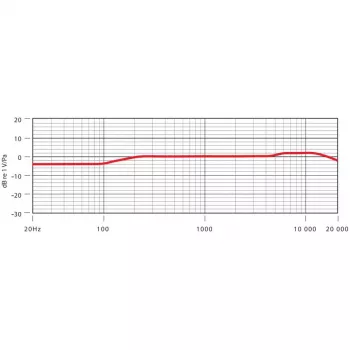 RØDE NT5 Micrófono de estudio plateado