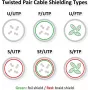 ROLINE cable de red Cat.6 S/FTP PiMF PoE, 3 m, negro 21.51.1355