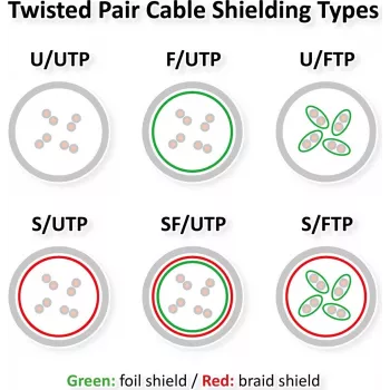 ROLINE cable de parcheo Cat.6 S/FTP (PiMF) PoE, amarillo, 1 m (21.51.1332)