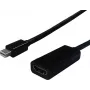 SECOMP STANDARD Adaptador Mini DisplayPort a HDMI, conector Mini DP macho a conector HDMI hembra, Blanco, 1080p, Pasivo S3207