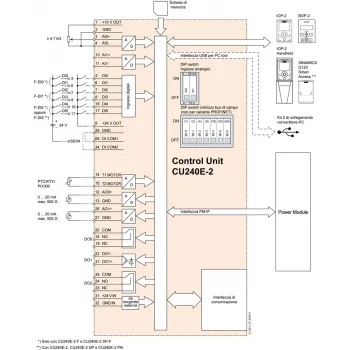 Siemens 6SL3244-0BB13-1FA0 SINAMICS G120 Control Unit con PROFINET y Safety Integrated