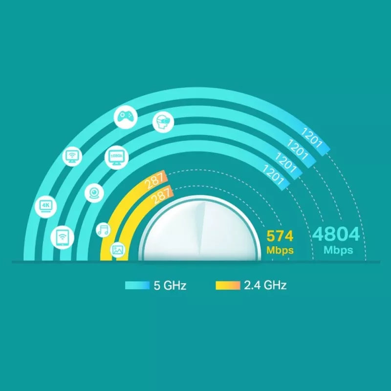 TP-Link Deco X60 V2 AX3000 Sistema Mesh Wi-Fi 6 para todo el hogar (1-Pack)