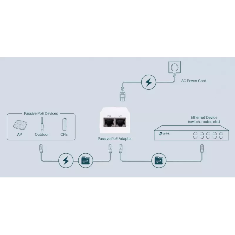TP-Link Inyector PoE 48V 18W