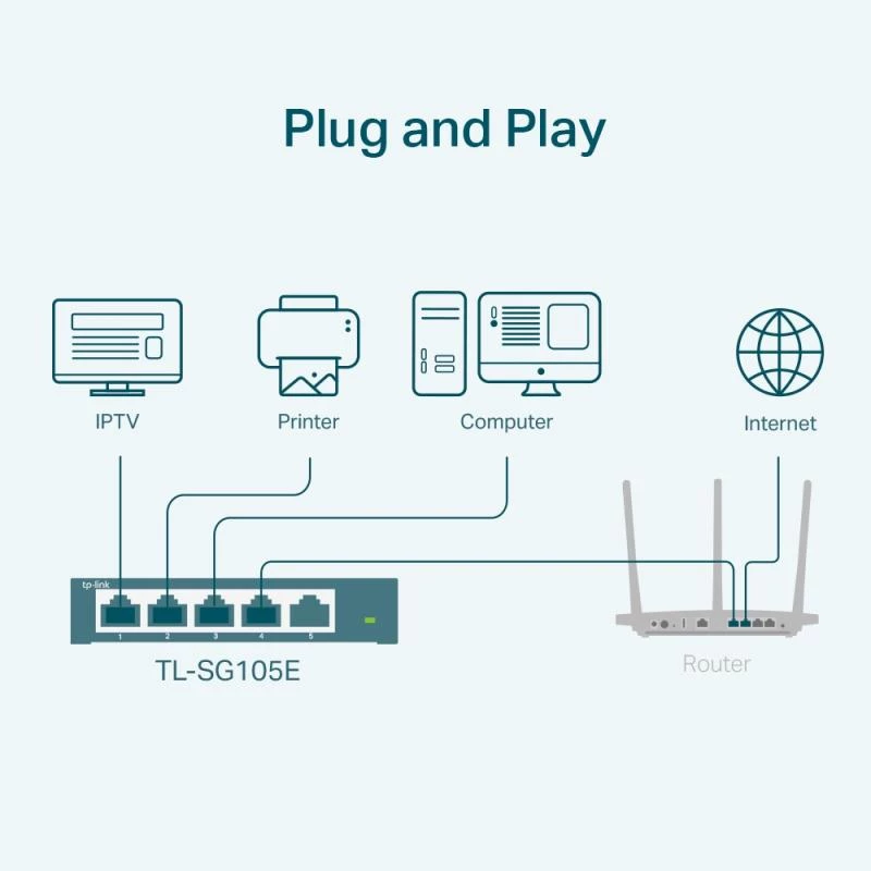 TP-LINK TL-SG105E(UN) Switch Gigabit Ethernet L2 gestionado, 5 puertos, 10/100/1000 Mbps