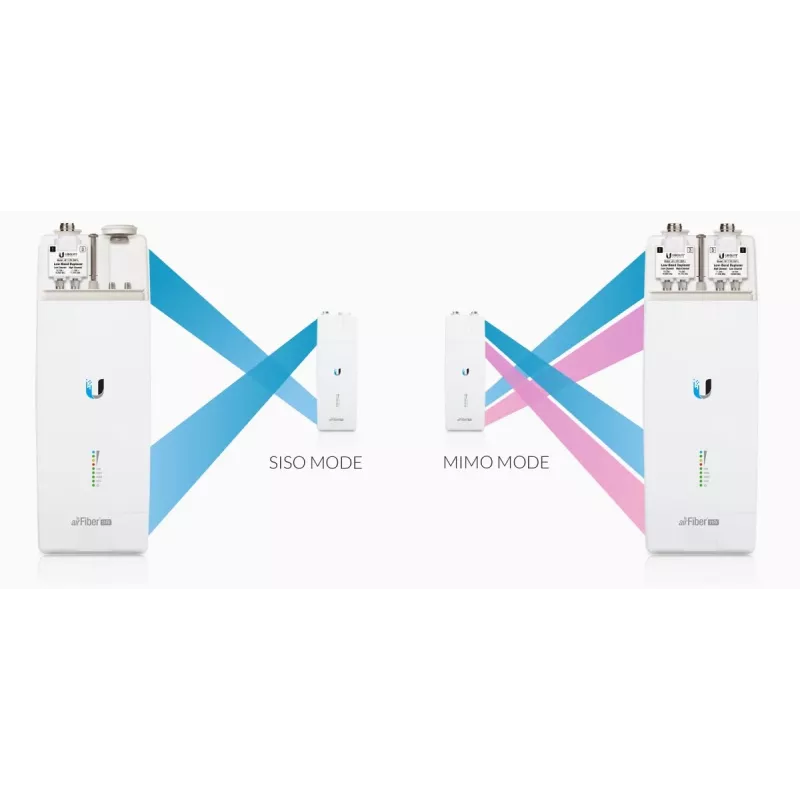 Ubiquiti AF11-COMPLETE-HB Enlace Inalámbrico, AirFiber, 11GHz, 1x RJ45 1000Mb/s, 35dBi