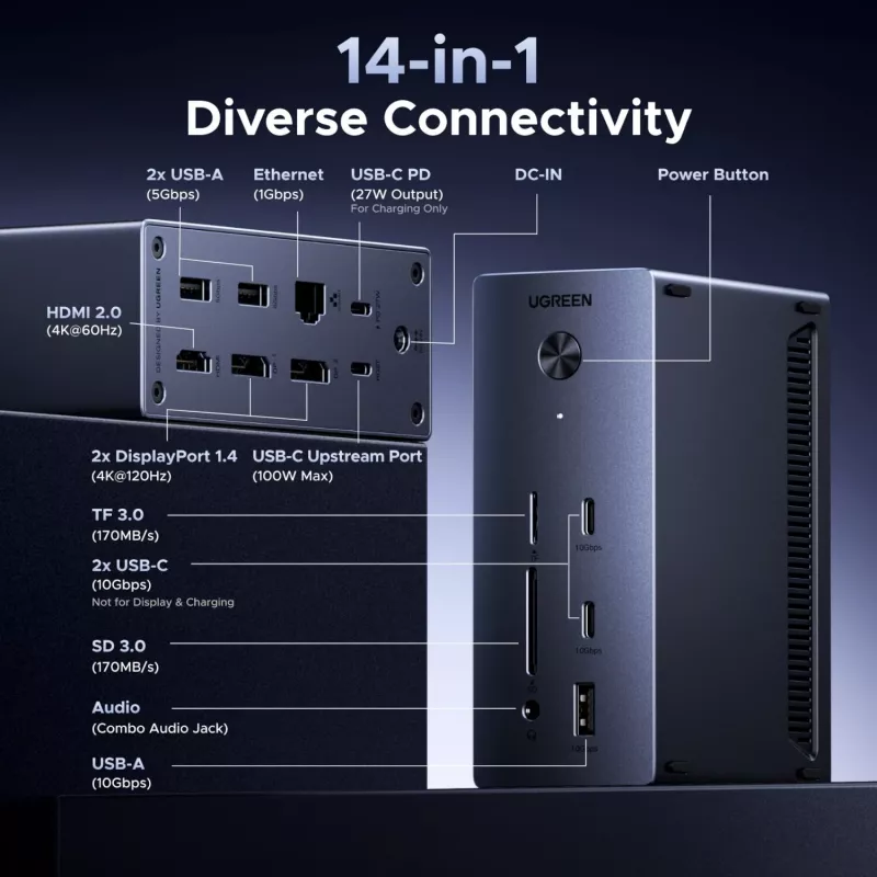 UGREEN estación de acoplamiento USB-C 14 en 1 con Dual DisplayPort, HDMI, 100W PD, Gigabit Ethernet, lector de tarjetas SD/TF y audio de 3,5 mm