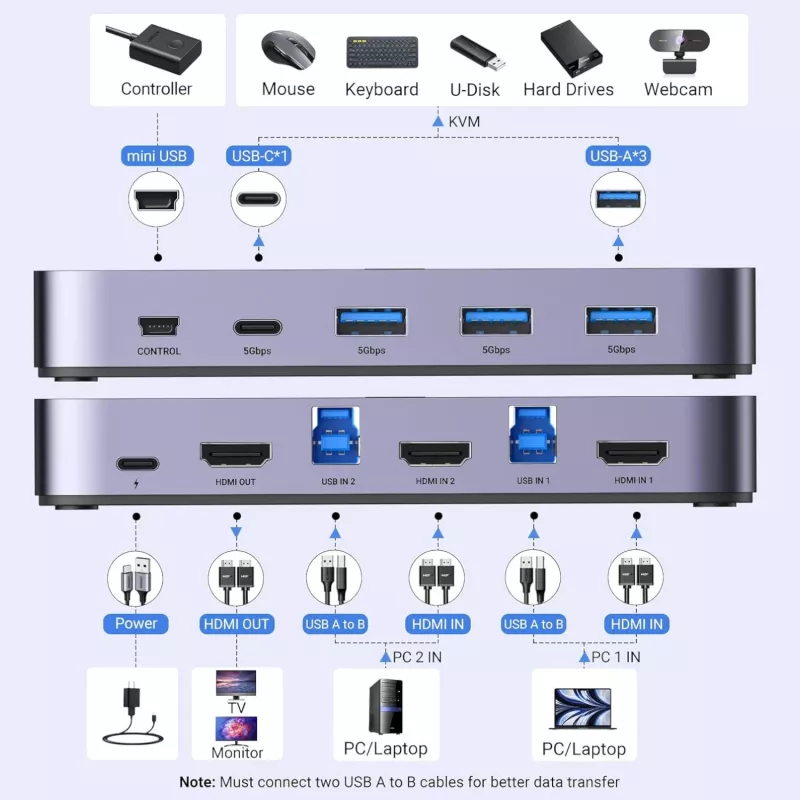 UGREEN CM664 Conmutador KVM HDMI 2x1 4K@60Hz Negro