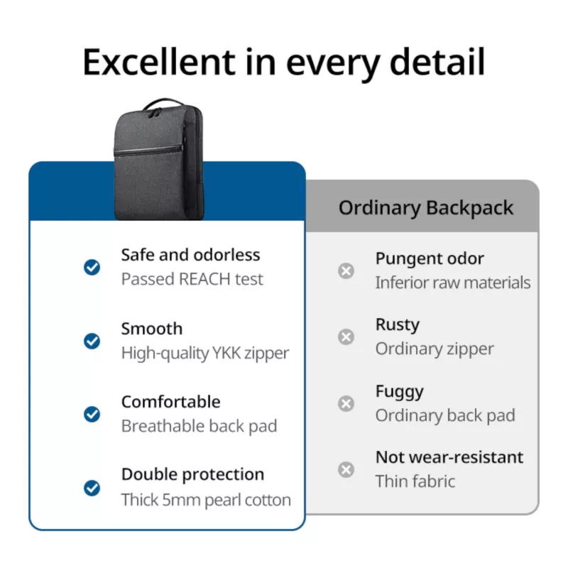 UGREEN Mochila para portátil B02 (hasta 15,6 pulgadas, impermeable, cremalleras YKK, resistente)