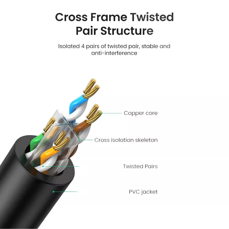 UGREEN NW102-20170 Cable Ethernet Cat6 UTP 50m - Negro