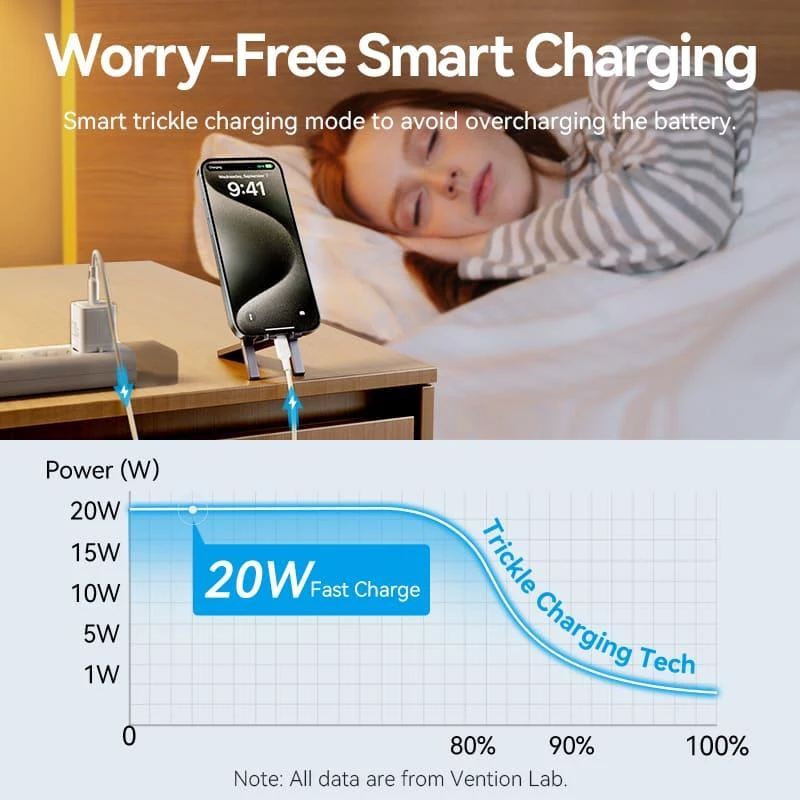 VENTION TZ-FEPW0-EU-01 fuente de alimentación USB-C 20W