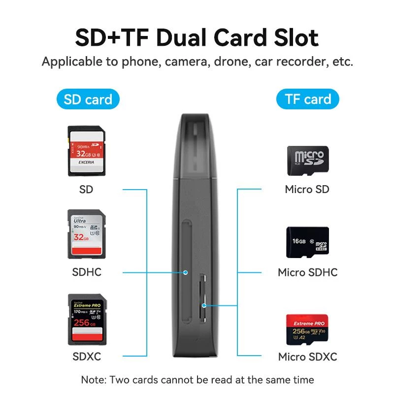 VENTION Lector de tarjetas de memoria USB 2.0 CLEB0
