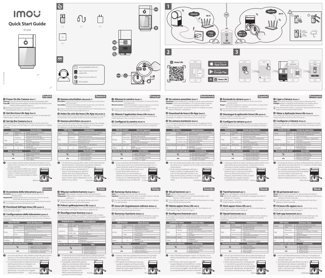 Documento