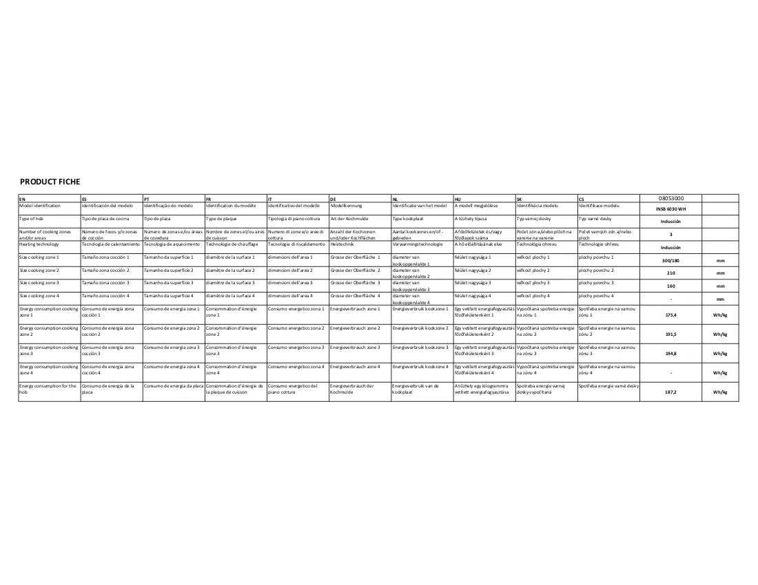 Documento